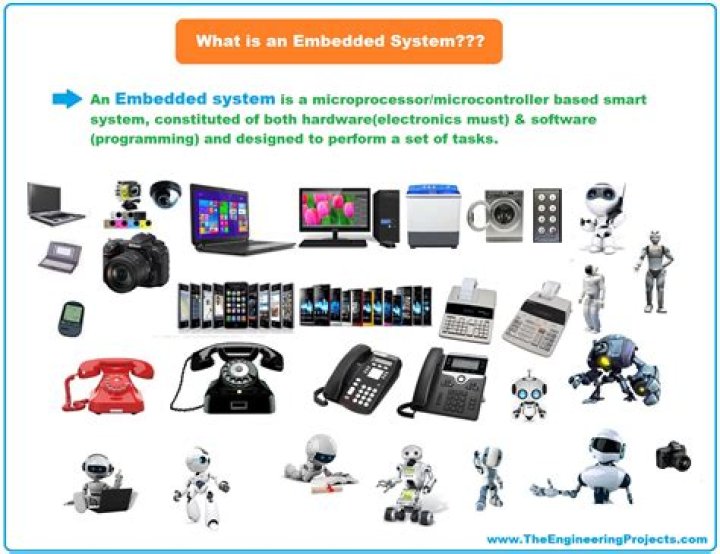 Who/what is the Embedded?
