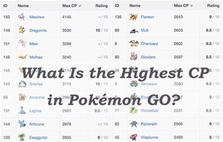 Why does this higher CP Pokemon costs less dust to upgrade than a lower CP Pokemon?