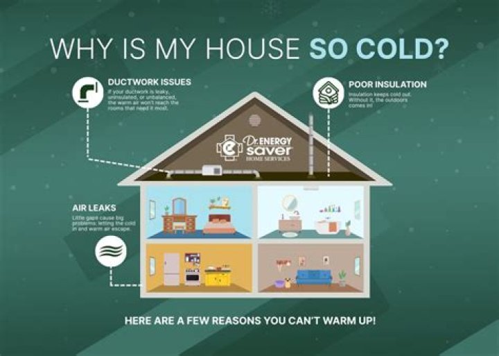 Why is my house not valid?