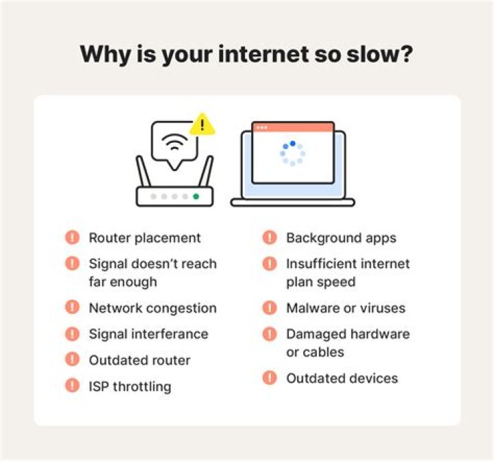 Why is my PS3's internet so slow compared to my computer?