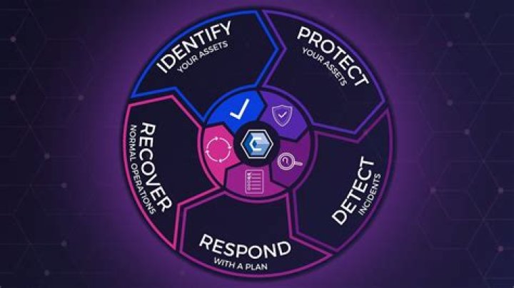 Why use the move detect/protect?