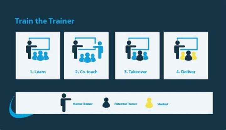 Why won't trainers attempt to train me?