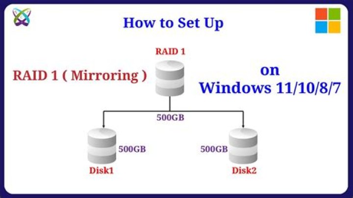Will setting up RAID 1 on secondary HDD(s) where games are installed affect performance? [closed]